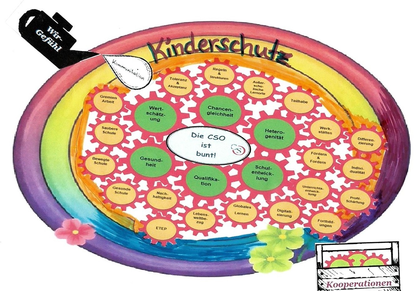 CSO_Leitbild.jpg
