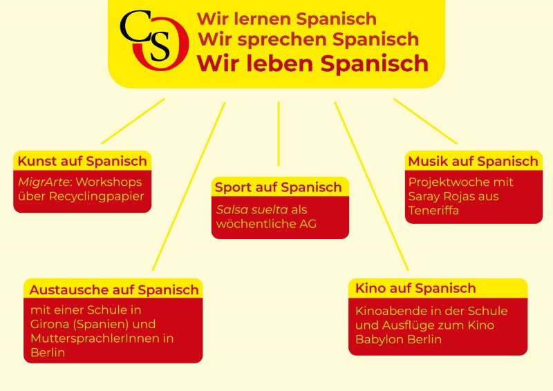 Spanisch
