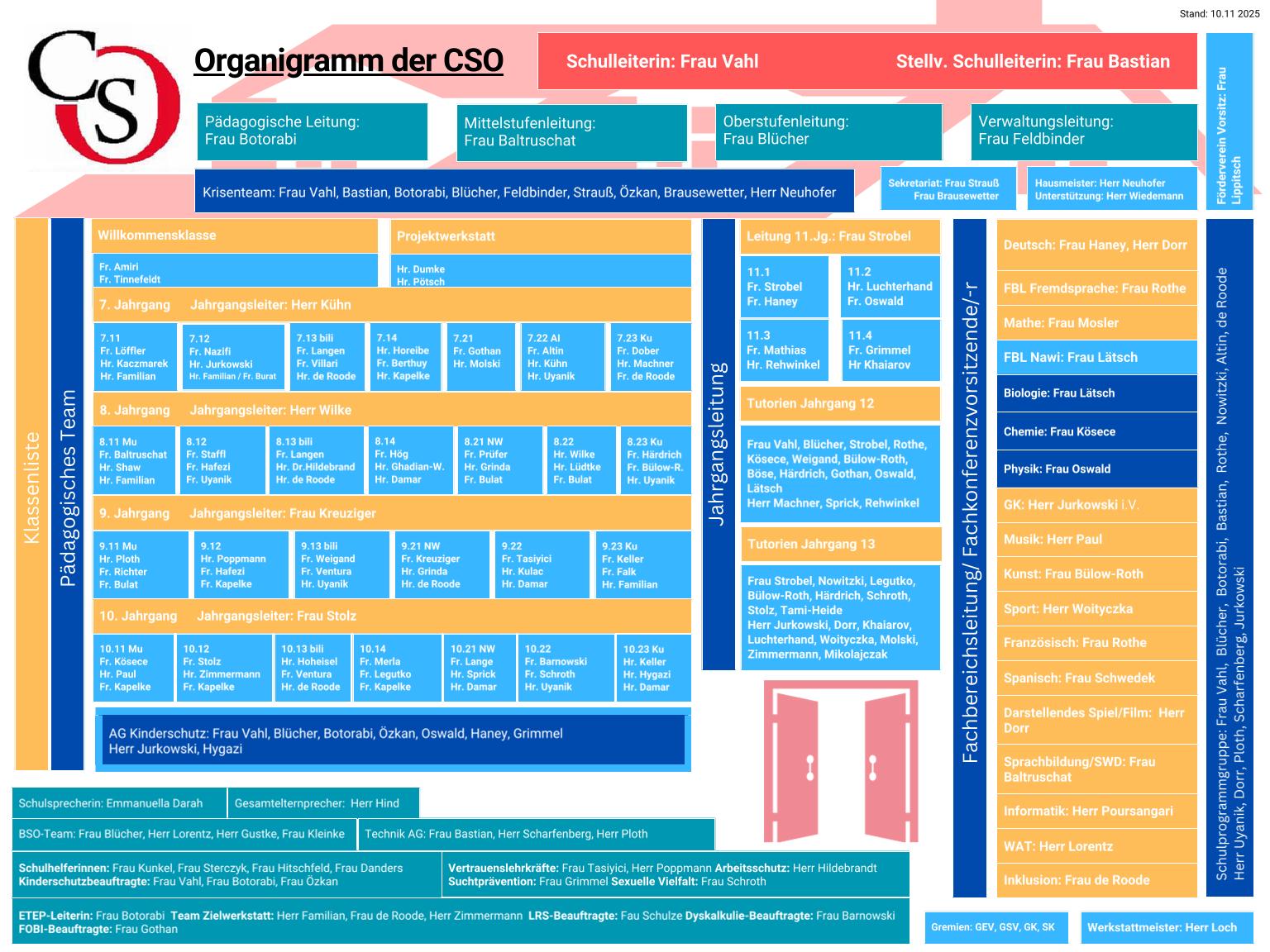 Organigramm_11_2025.jpg
